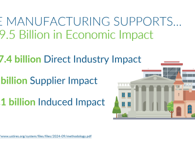 Economic Impact Cover 