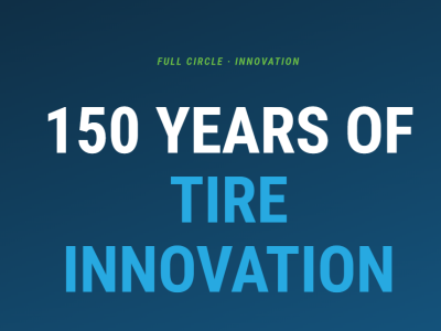 150Innovation