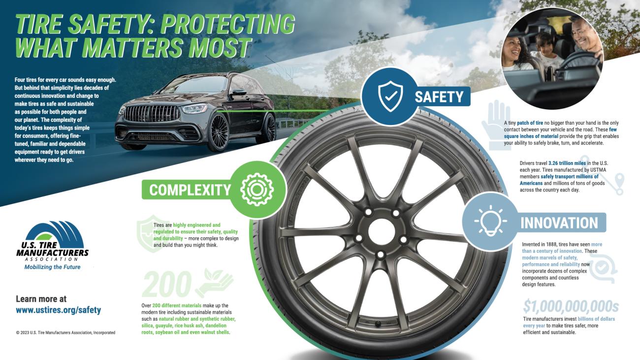 Tire safety infographic