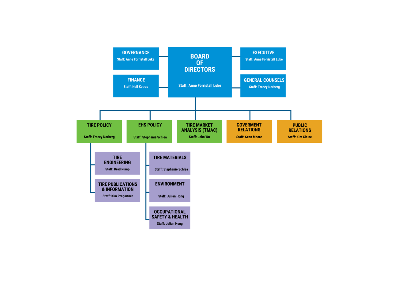 Committee Chart Website