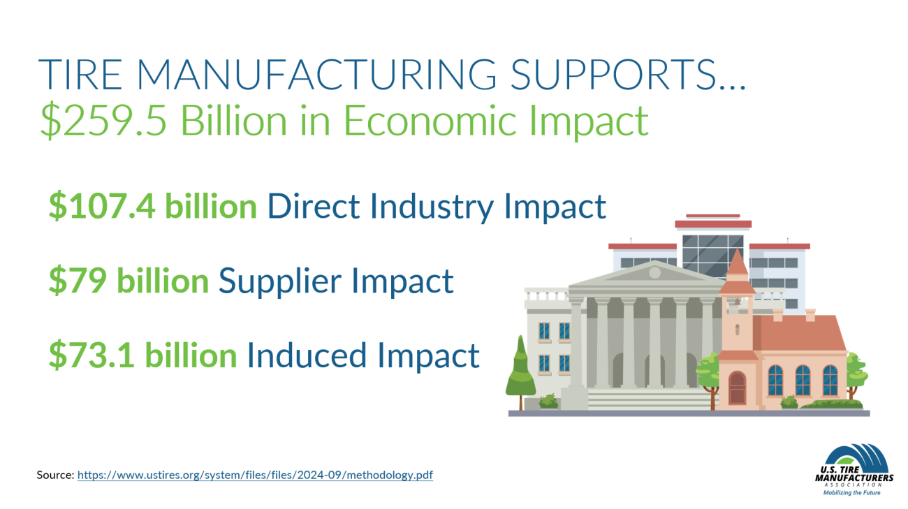 Economic Impact Cover 
